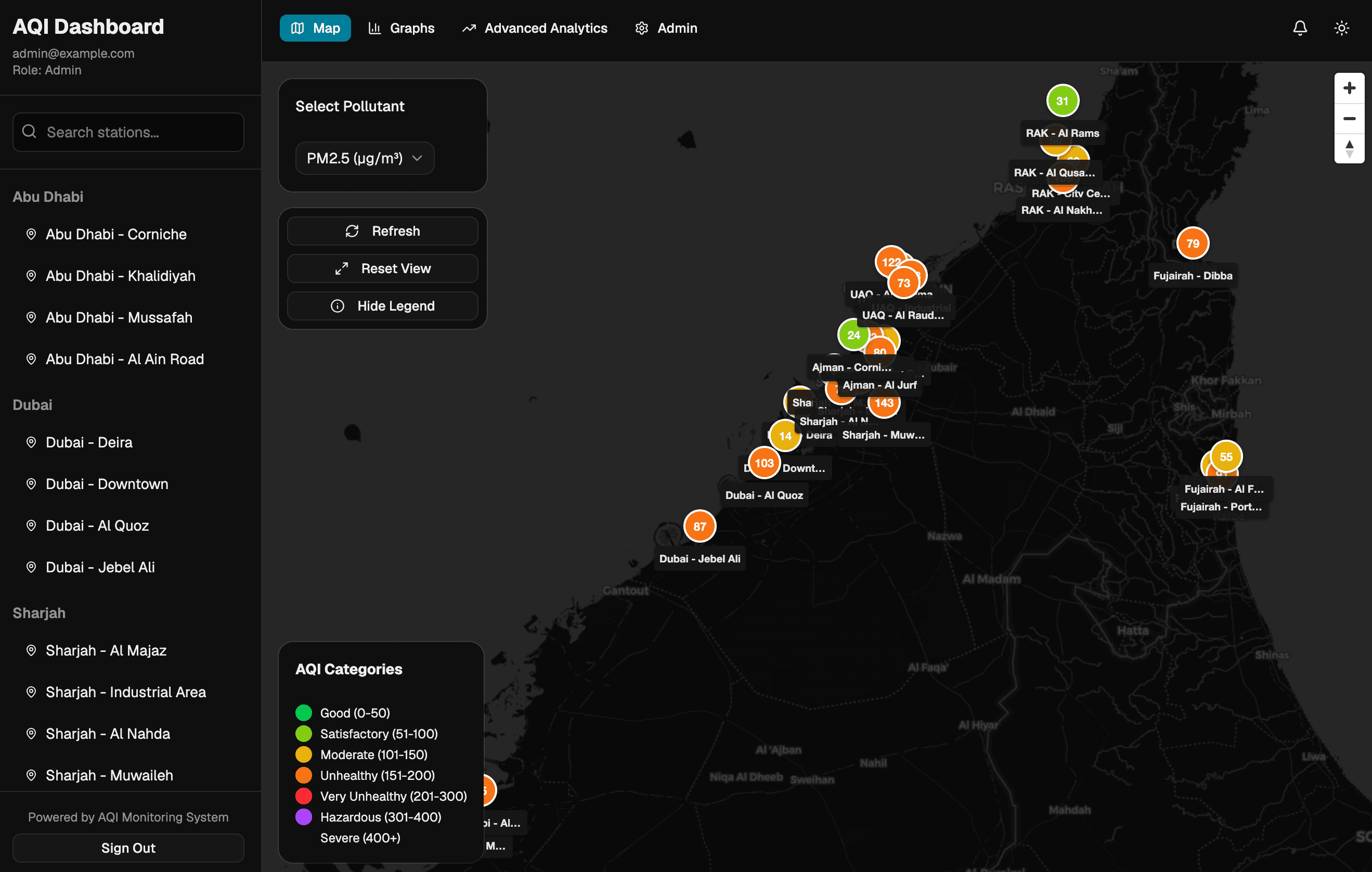 Dashboard view 1